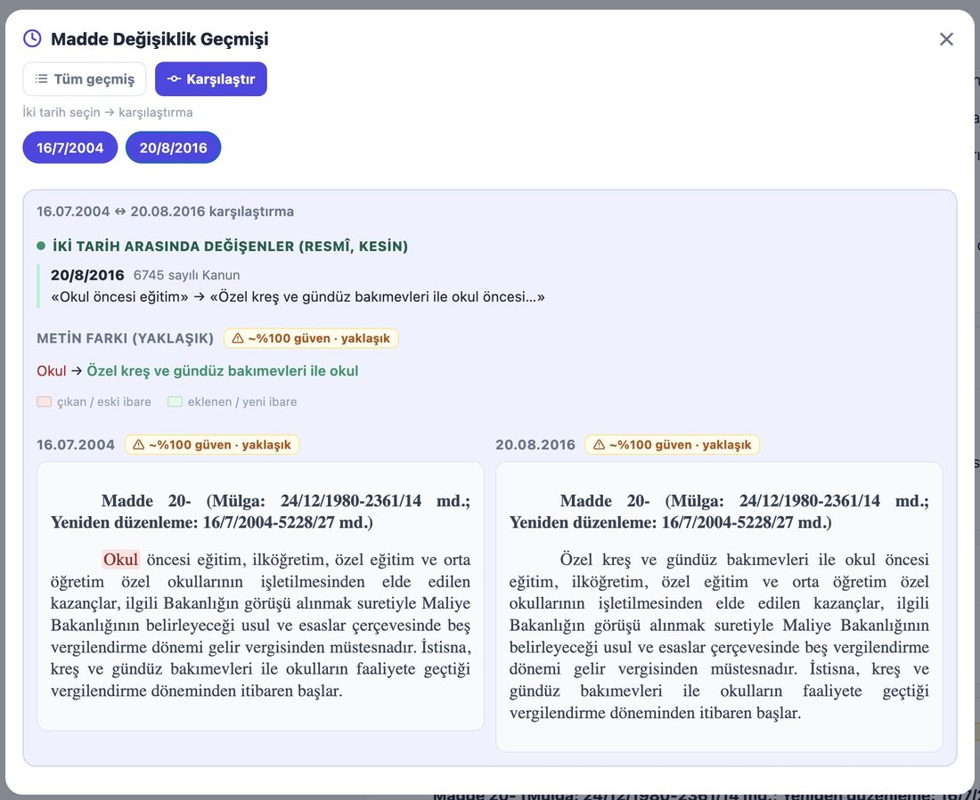 Madde değişiklik geçmişi — iki tarih seçip maddenin o günlerdeki hâlini karşılaştırabilirsiniz.