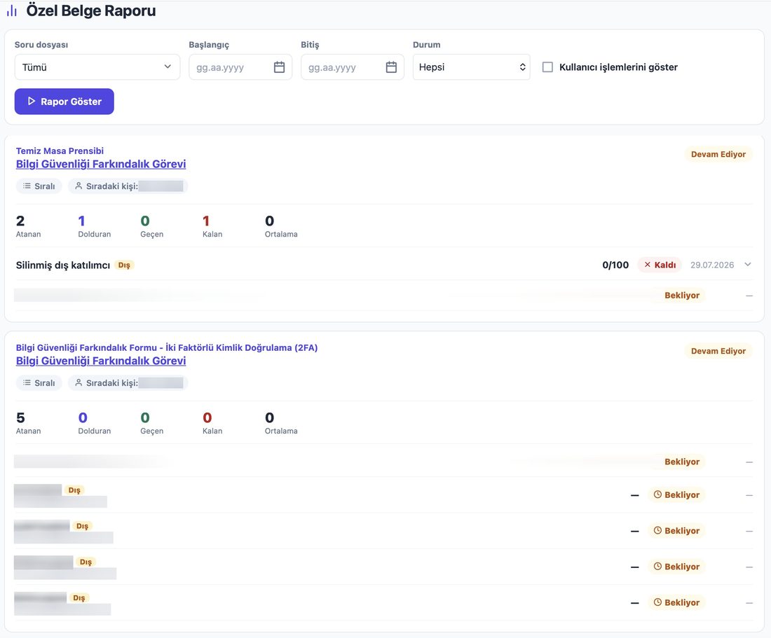 Reports: who completed a form, who is still pending and which form — assigned, completed and score columns together.